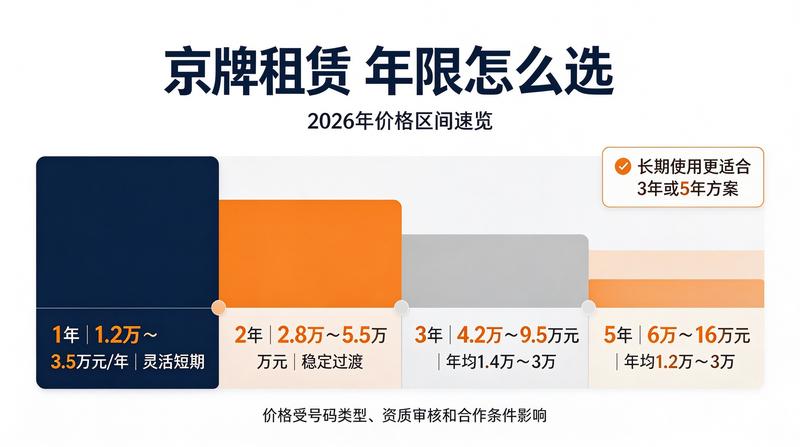 车辆租赁市场分析